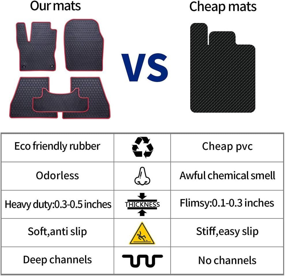 Car Floor Mats Custom Fit for Kia Sportage 2023 2024 2025(Non Hybrid) Odorless Washable Heavy Duty Rubber (All Weather) Floor Liners Set Red