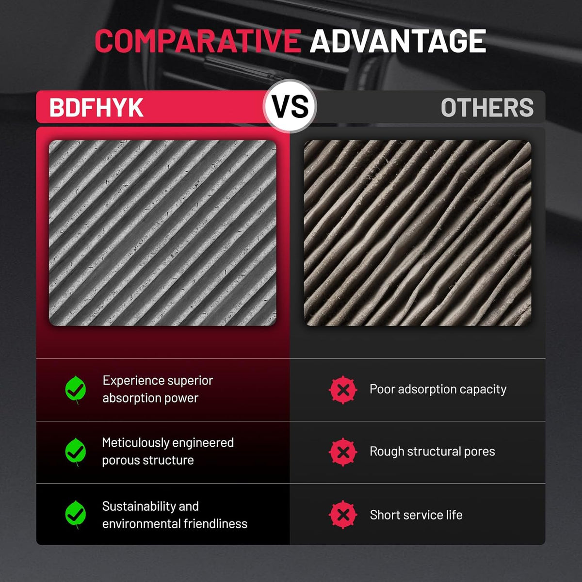 BDFHYK Cabin Air Filter with Activated Carbon Compatible with BMW 230i, 228i, 320i, 328d, 330i, 340i, 335i, 428i, 430i, 440i, 330i xDrive, 440i xDrive, 430i Gran Coupe, M2, M3, M3, M4, ActiveHybrid 3