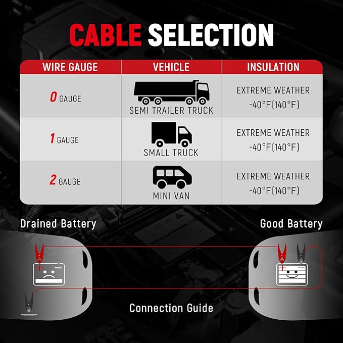 TOPDC 4 Gauge 25 Feet Jumper Cables for Car, SUV and Trucks Battery, Heavy Duty Automotive Booster Cables for Jump Starting Dead or Weak Batteries with Carry Bag, (TD-P0425)