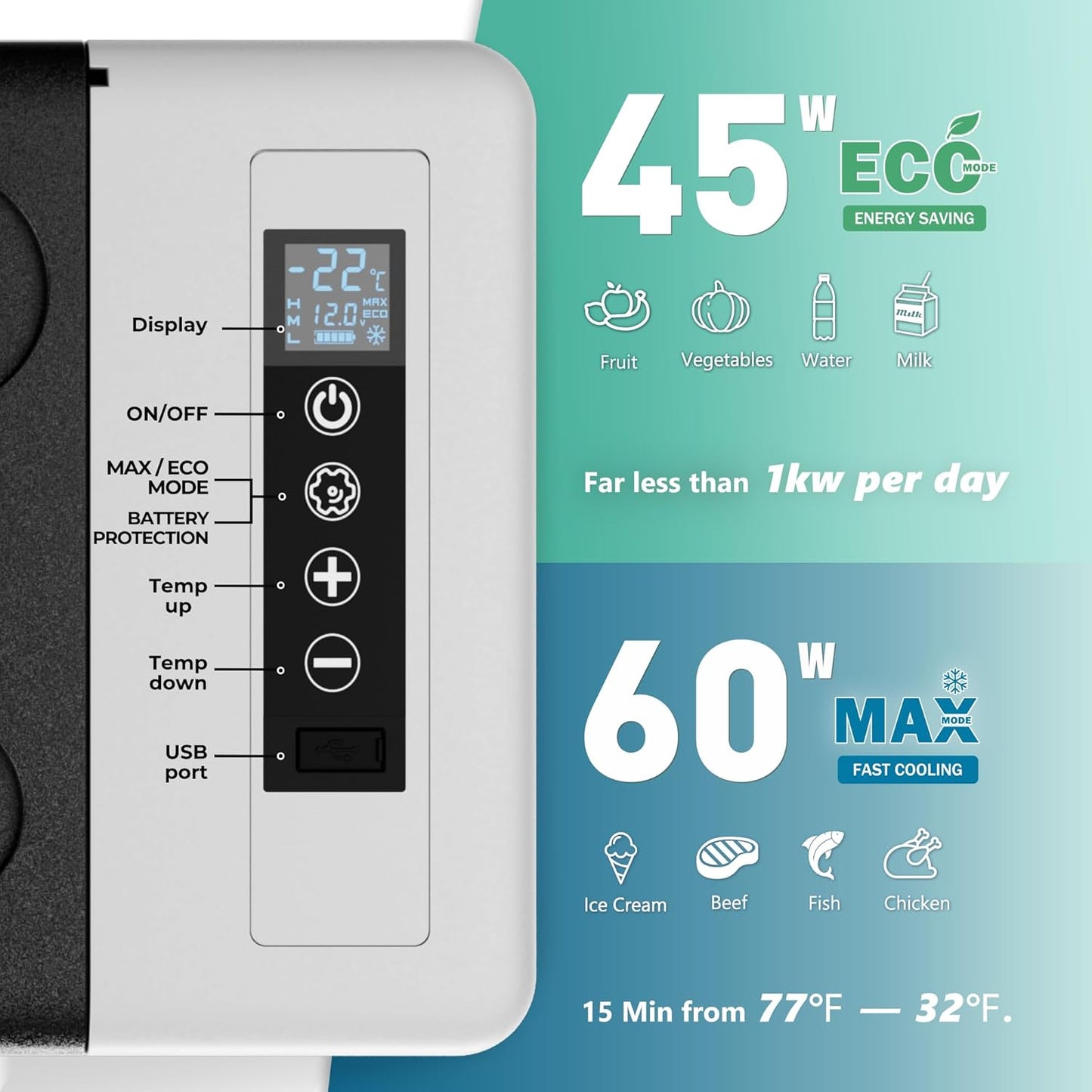 EUHOMY 12 Volt Refrigerator, 26QT(25L) Compressor Electric Cooler APP Control, Car Fridge -4β~68β, Portable Refrigerator 12/24V DC 110-240V AC, Portable Freezer for Camping, Travel, Boat