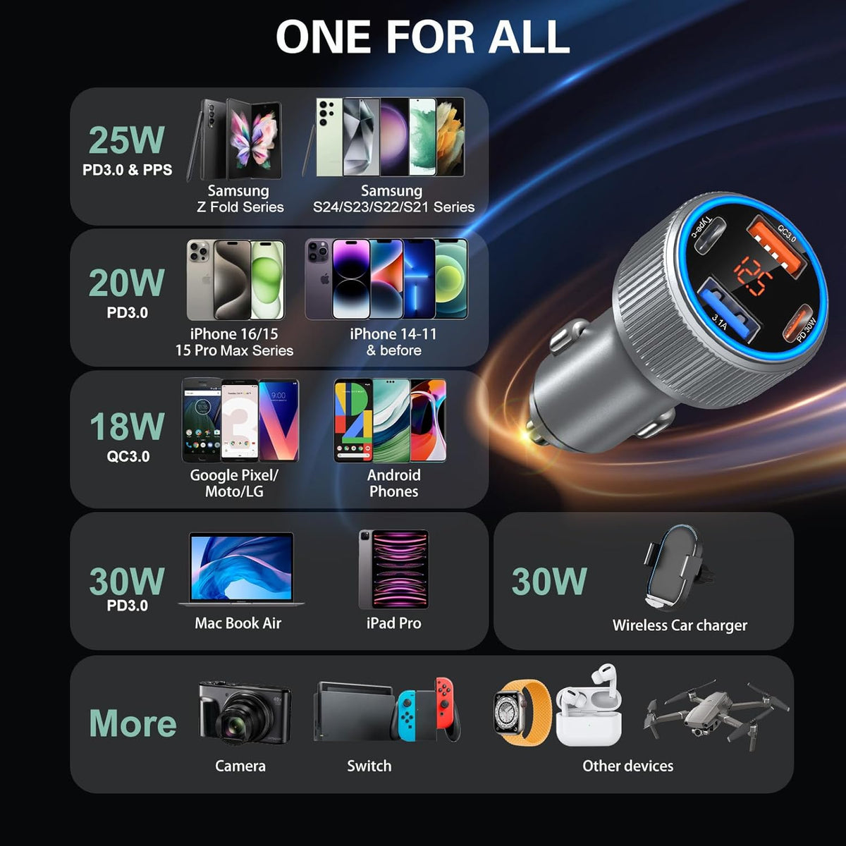 USB C Car Charger 5 Pack, 65W Dual 12V USB C & USB A Car Charger with Voltage Display Multi Port PD/QC 3.0 Fast Charge Cigarette Lighter Adapter for iPhone 16/15/14/13 Pro,Galaxy S25,Android(Grey)