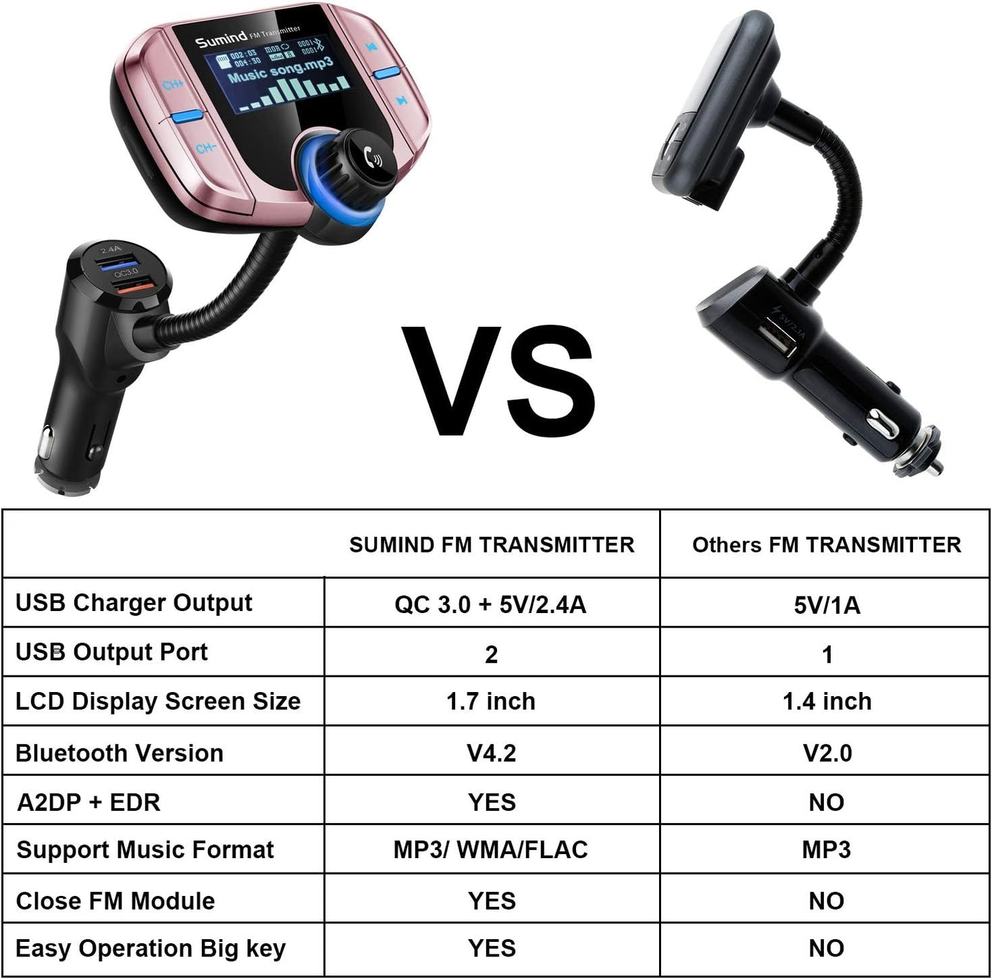 Upgraded Bluetooth FM Transmitter, Wireless Radio Adapter Hands Free Car Kit with 1.7'' Display, QC3.0 and Smart 2.4Amp Dual USB Ports, AUX Input/Output, TF Card Mp3 Player (Normal, Rose Gold)