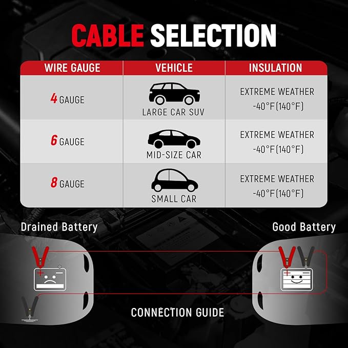 TOPDC 2 Gauge 20 Feet Jumper Cables for Car, SUV and Trucks Battery, Heavy Duty Automotive Booster Cables for Jump Starting Dead or Weak Batteries with Carry Bag, (TD-P0220)