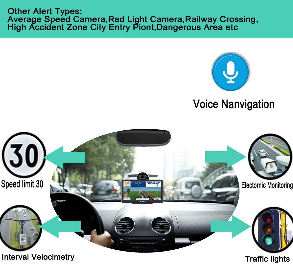 GPS Navigator for Car Truck RV, 7 Inch Touch Screen, Latest 2025 Maps for Car GPS, Support Voice Turn-by-Turn Guidance, Speed and Red Light Warning, Custom Truck Routing
