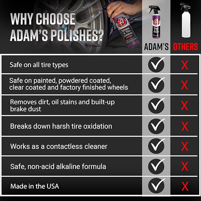 Adam’s Wheel & Tire Cleaner Combo - Professional All In One Tire, Wheel, Rim, Barrel, Rubber, Well Cleaning Spray for Car Washing & Auto Detailing - Safe On Most Rim Finishes