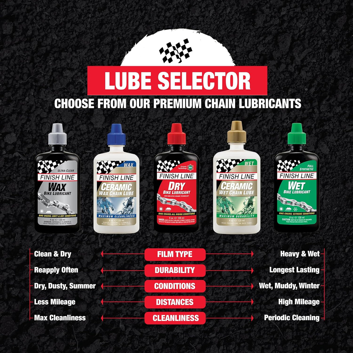 Finish Line Cross Country Wet Lube (Pack of 3), 4-Ounce