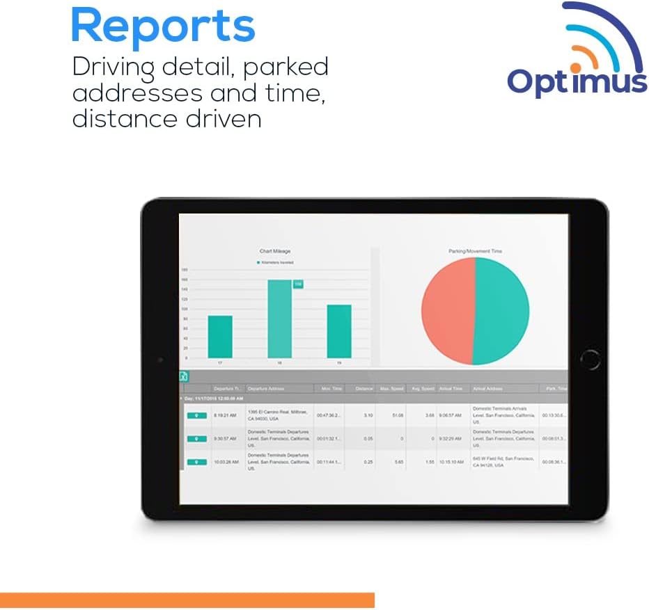 Optimus 2.0 GPS Tracker for Vehicles, Assets, People - 4G LTE - Real-Time GPS Tracking Device - Instant Alerts