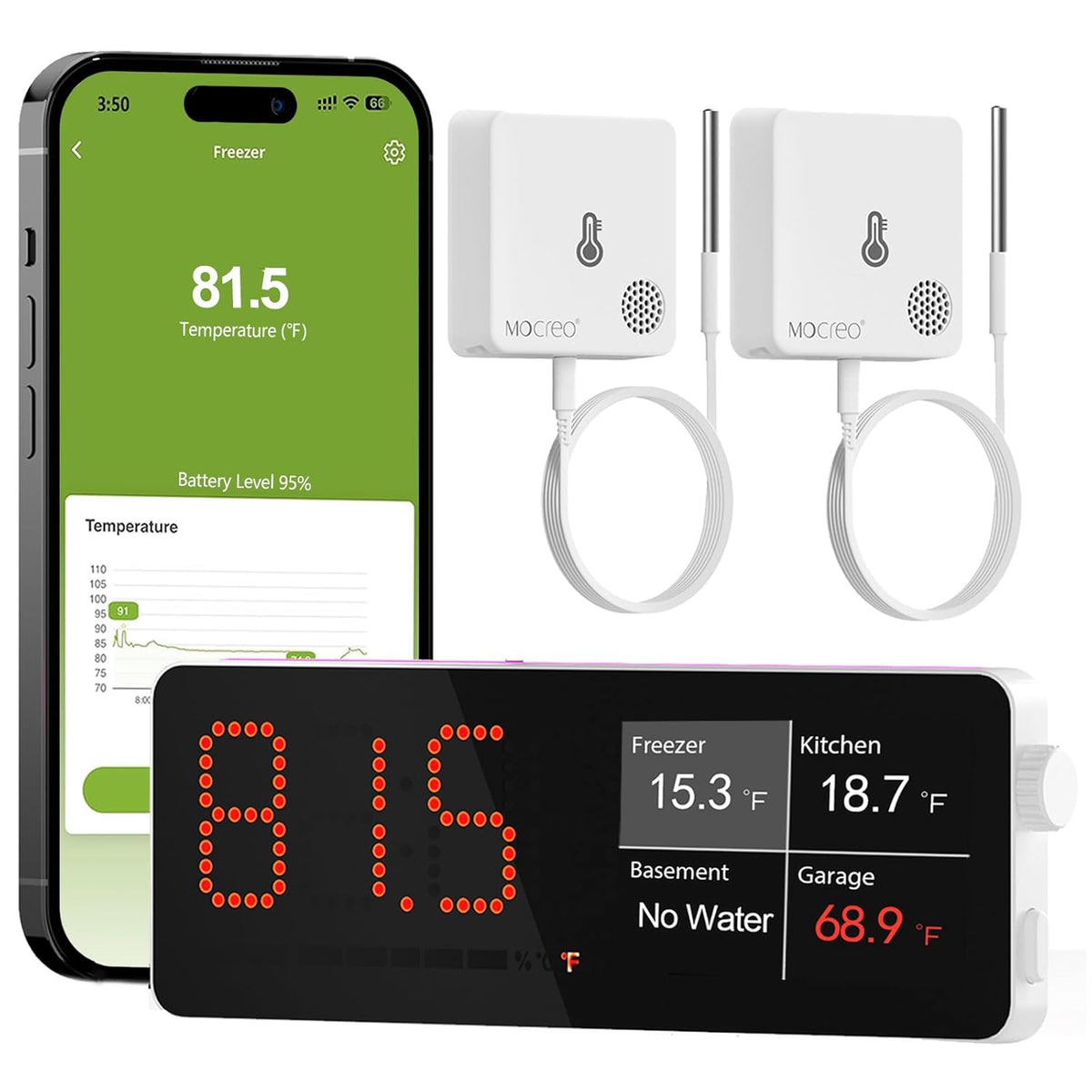 WiFi Freezer Thermometer Alarm with Digital Monitor Hub, App and Email Alerts, 2-Year Data Export, 2 Remote Temperature Sensors for Refrigerator, Fridge, Freezer