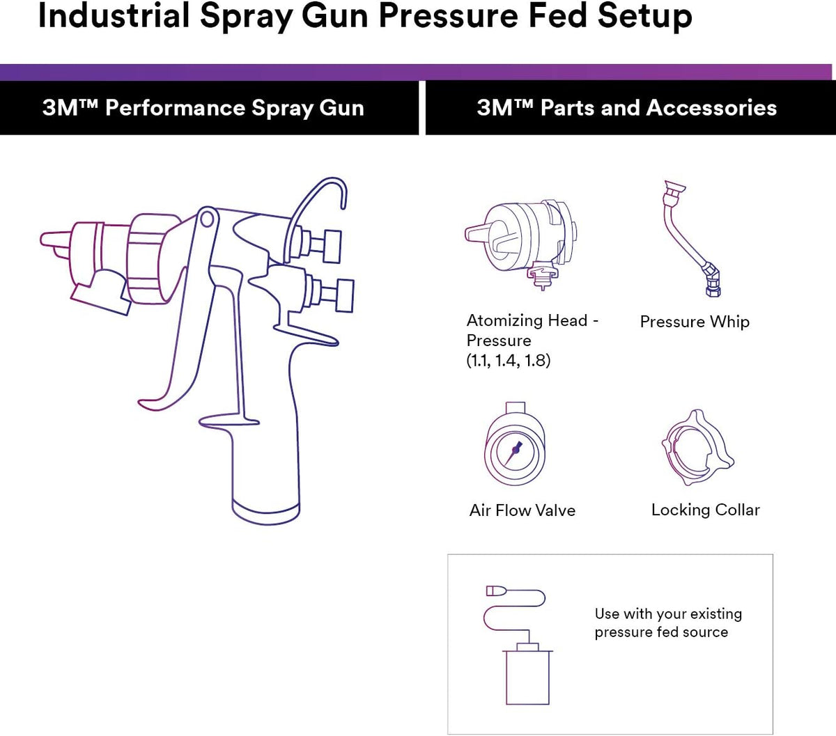 3M Performance Pressure HVLP Atomizing Head Refill Variety Kit, 26830, for use with 3M Performance Industrial Spray Gun, Sizes 1.1, 1.4, 1.8