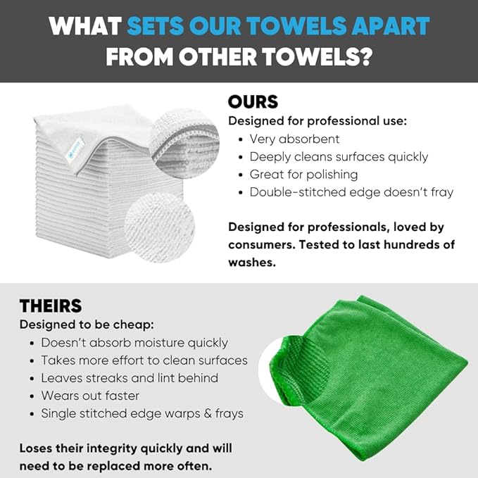 Bulk 16" x 16" All Purpose Microfiber Towels Wholesale - Case Quantity (200 Count) | Large | No Fraying | High Density Microfiber | Zero Chemical Cleaner | Long-Lasting (White)