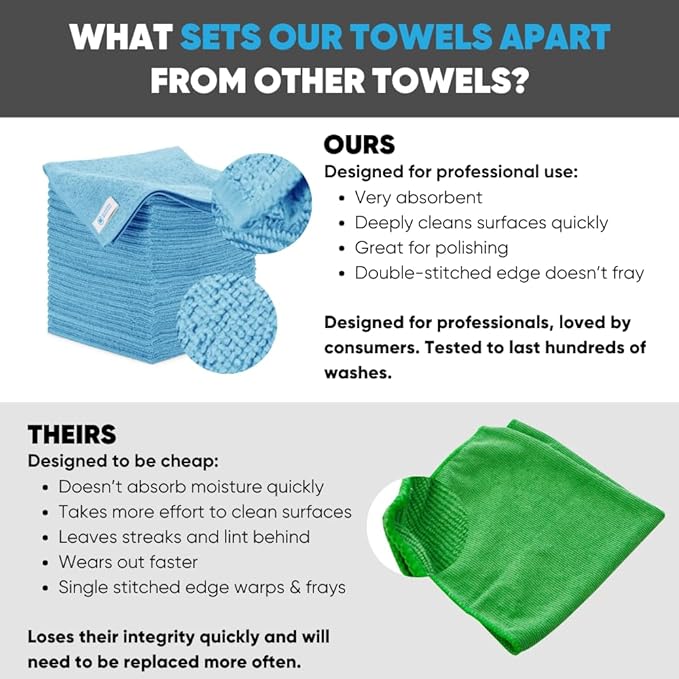 16" x 16" All Purpose Microfiber Towels (Blue-200 Qty)