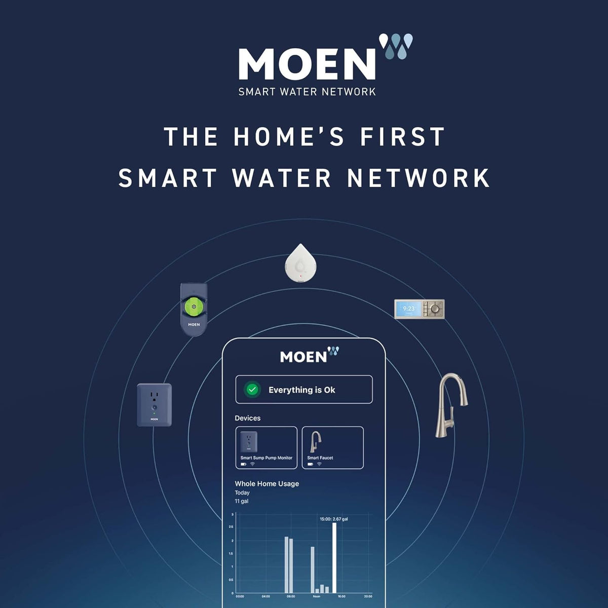 Flo by Moen Smart Water Detector, 3-Pack with Leak Sensing Cable (6-ft)