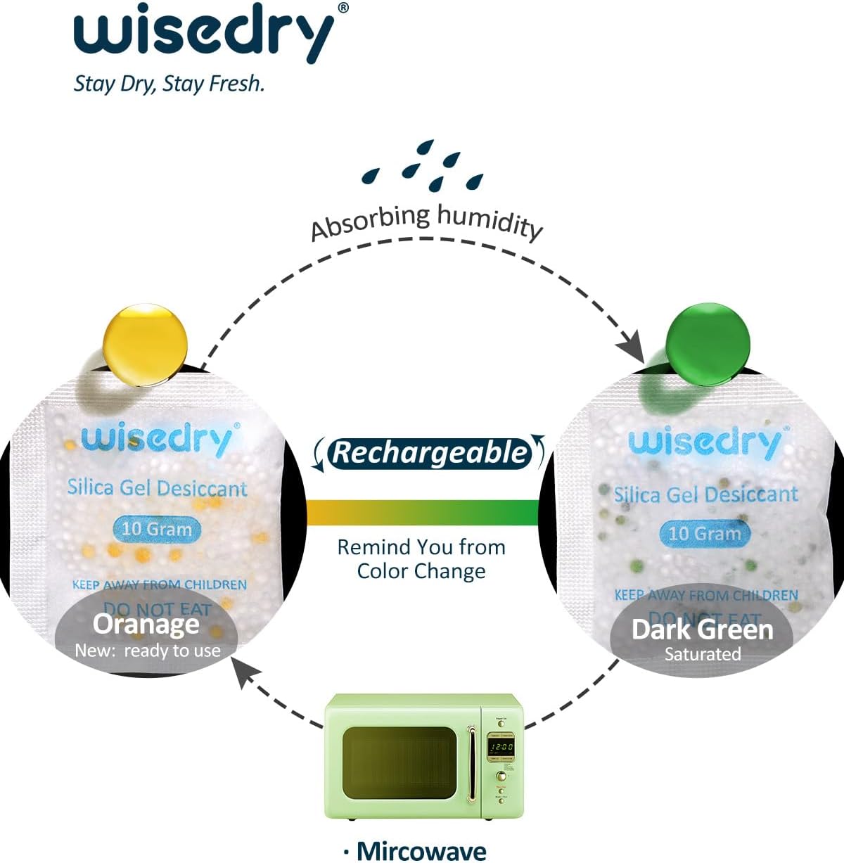 wisedry 10 Gram [30 Packs] Silica Gel Desiccant Packets Reusable for Moisture with Color Indicating Rechargeable Small Dessicant Packs Food Grade