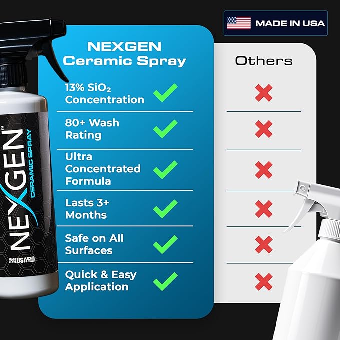 Nexgen Ceramic Spray Silicon Dioxide — Easy to Apply, Ceramic Coating Spray for Cars — Professional-Grade Protective Sealant Polish for Cars, RVs, Motorcycles, Boats, and ATVs — 16oz