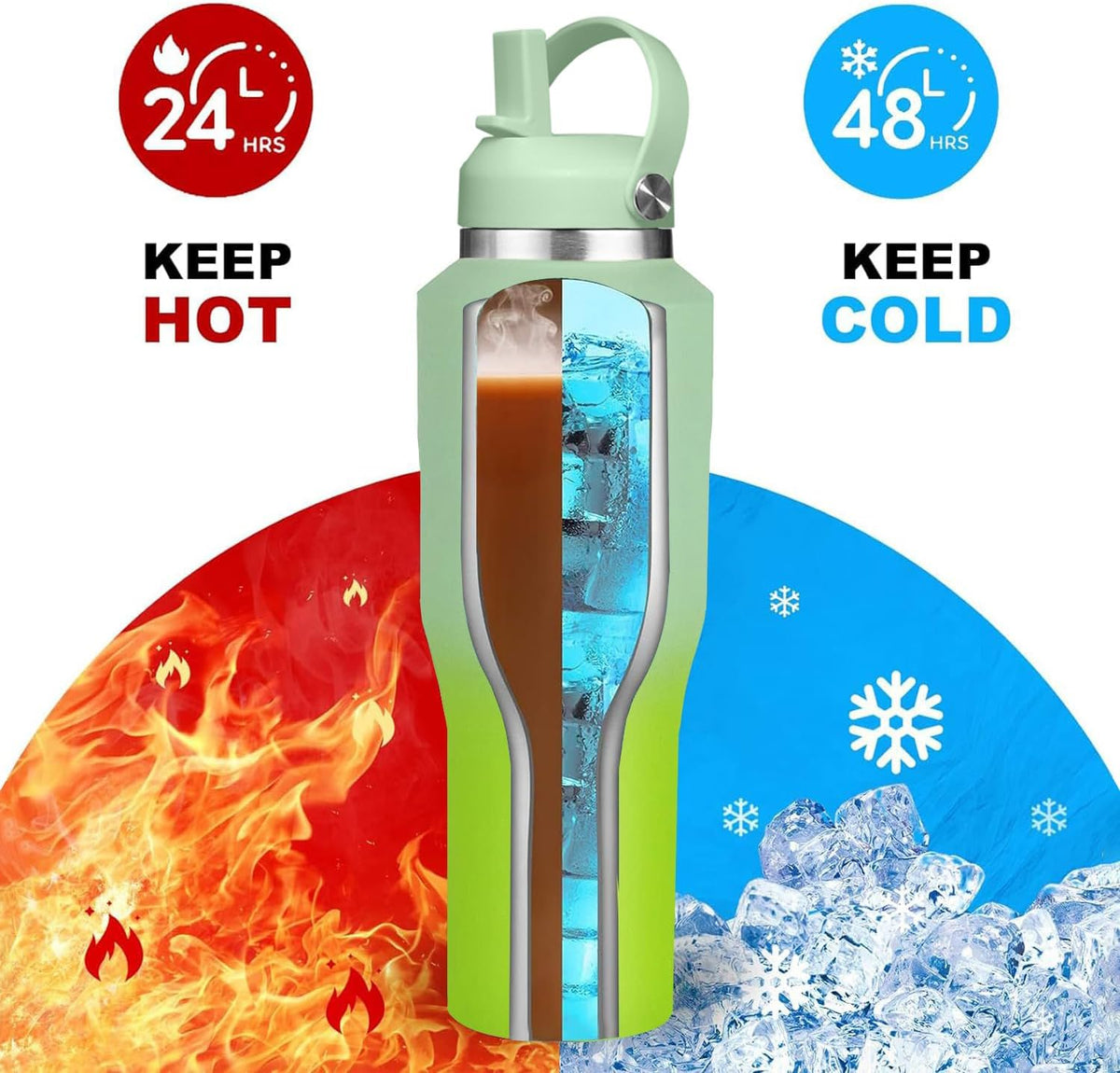 SENDESTAR SENDESTAR 40oz Stainless Steel Water Bottle(Cold for 48 Hrs, Hot for 24 Hrs),Double Wall Vacuum Insulated Bottle with Straw Lid, Spout Lid and Flex Cap, Fit in Any Car Cup Holder