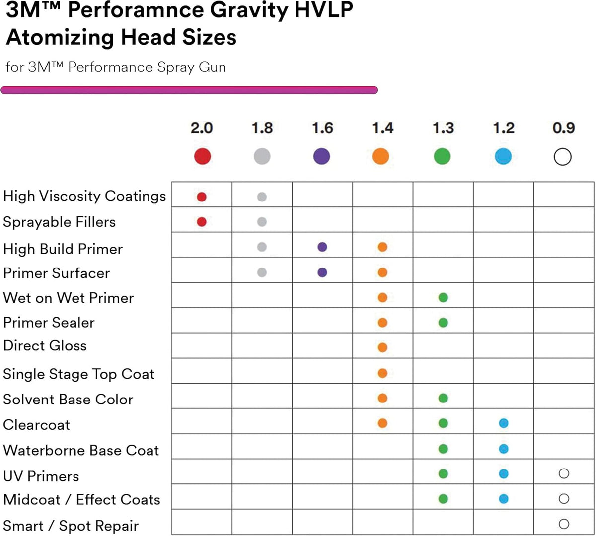 3M Performance Gravity HVLP Atomizing Head Refill Kit, 26720, Size 2.0, Red, for use Performance Spray Gun PPS 2.0 Paint Cups, 5 Pack