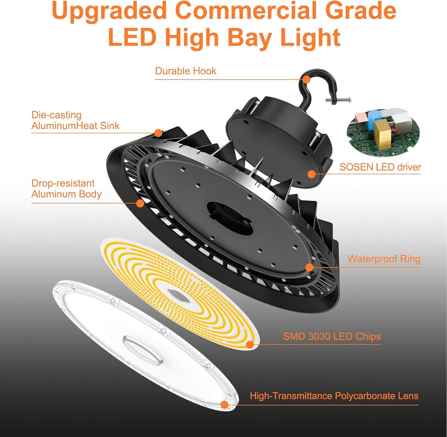 LED High Bay Lights, Super Bright 150W UFO High Bay LED Shop Lights, 22500LM 5000K, 0-10V Dimmable, 5' Cable Plug, IP65 Waterproof, ETL Listed Plug & Play Lighting High Bay for Gym Factory Warehouse