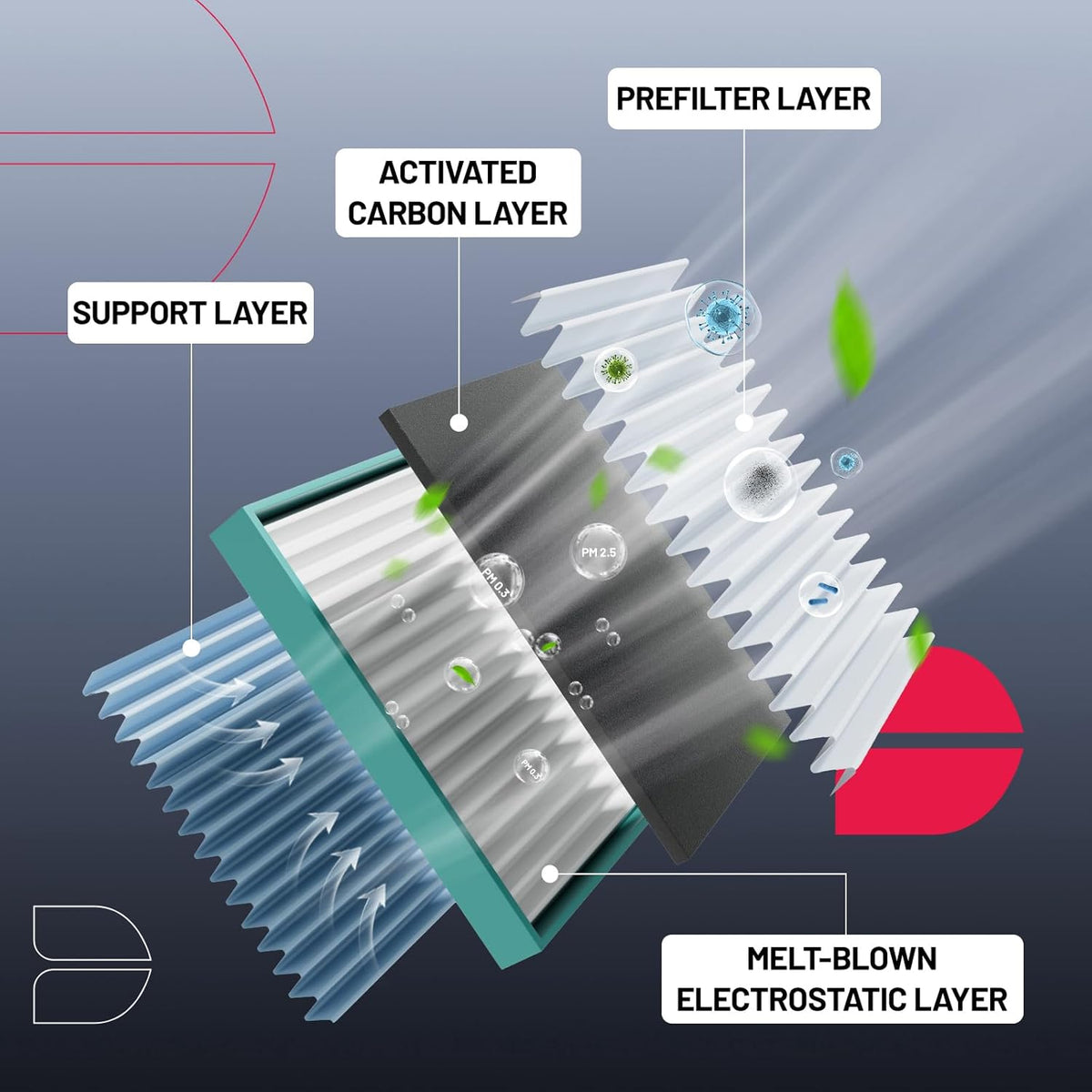 BDFHYK Cabin Air Filter with Activated Carbon Compatible with BMW 230i, 228i, 320i, 328d, 330i, 340i, 335i, 428i, 430i, 440i, 330i xDrive, 440i xDrive, 430i Gran Coupe, M2, M3, M3, M4, ActiveHybrid 3