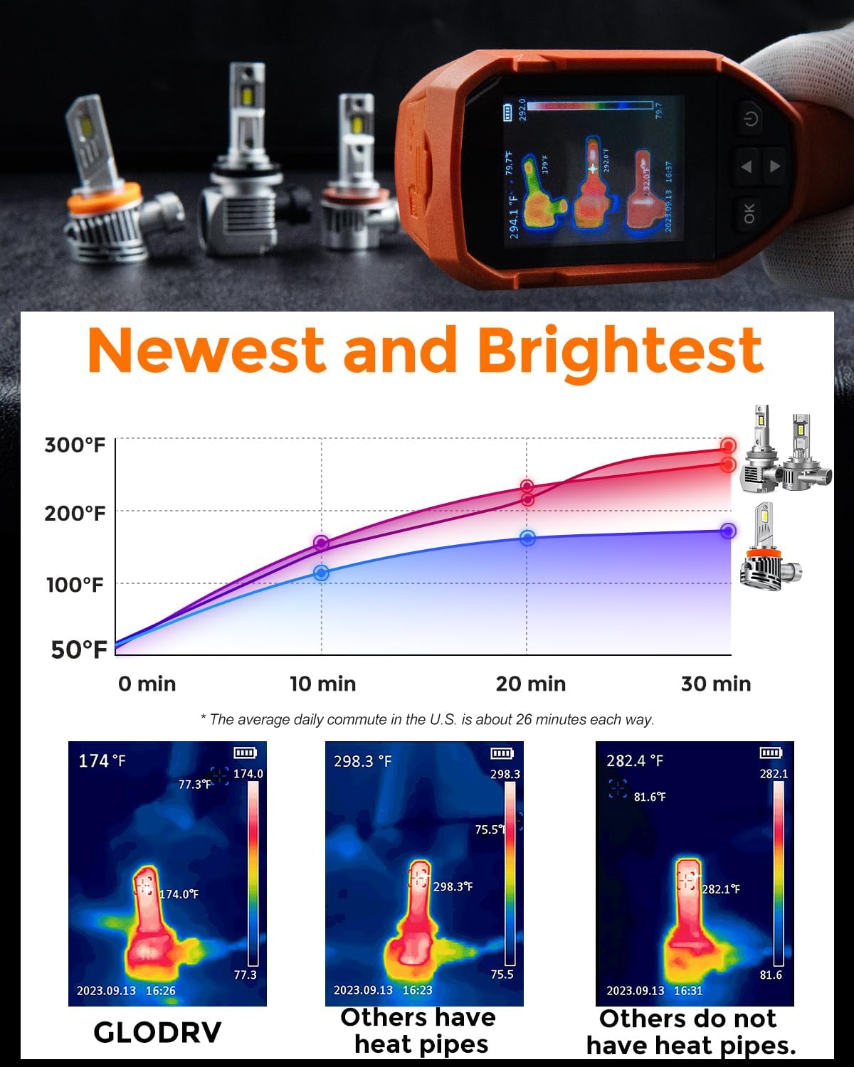 [2025 Upgrade] 90 05 90 06 Led Bulb Combo, [900% Brightest] 50000lm Brightness Fog Lights Bulbs Real 1:1 Mini Size Design, 6000k Cool White，Pack of 4