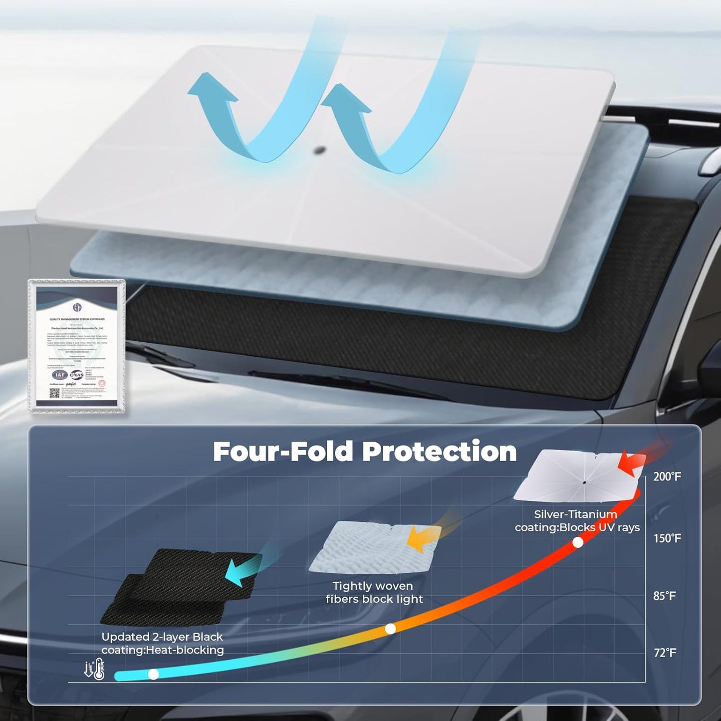Windshield Sun Shade Umbrella for 2020-2025 Toyota Highlander Accessories: Custom Fit 240T Silver, Double Thickened, Foldable Sunshade Window Sun Visor, Ultimate 99% UV Blocking for L, LE, XLE, XSE