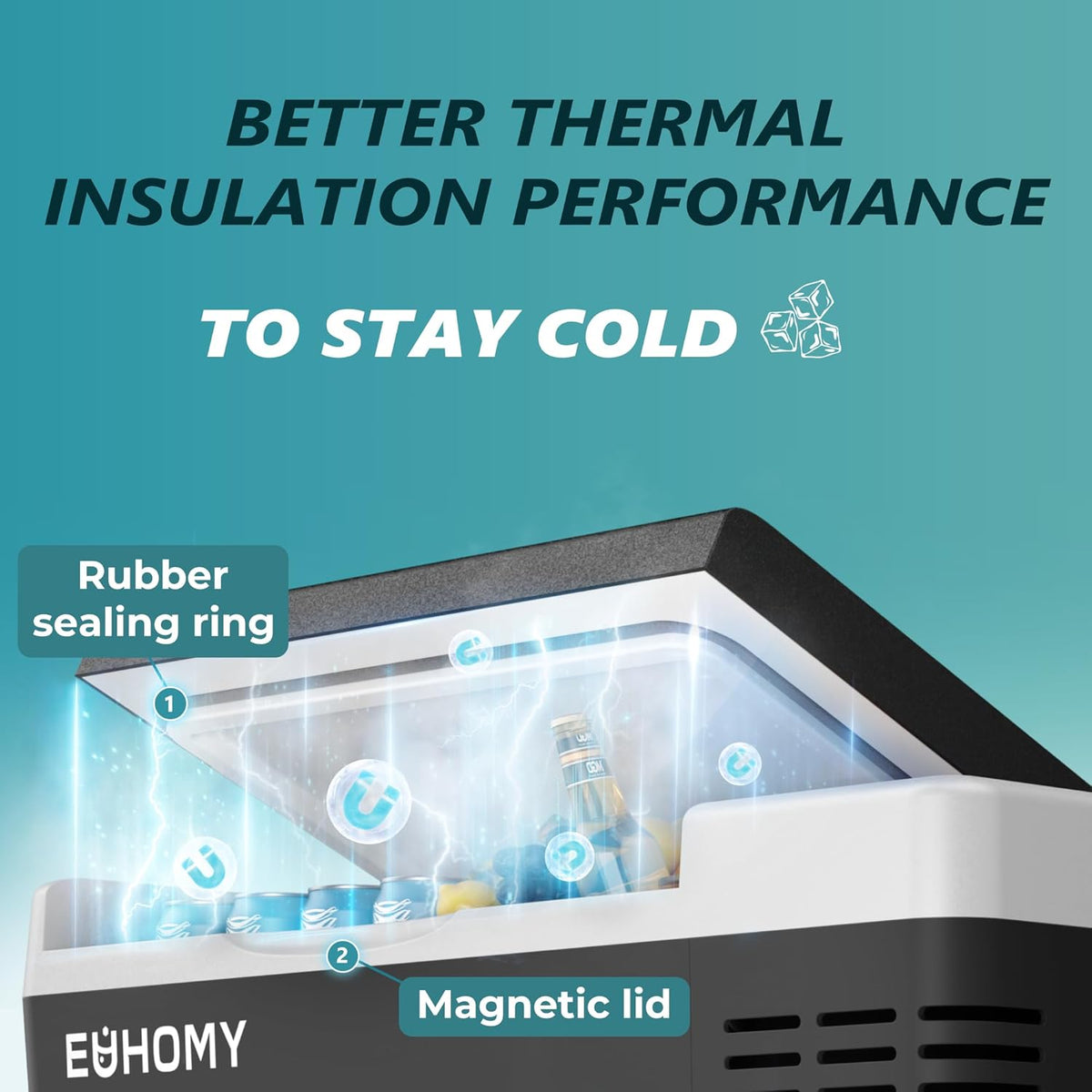 EUHOMY 12 Volt Refrigerator, 19QT(18L) Compressor Electric Cooler APP Control, Car Fridge -4℉~68℉, Portable Refrigerator 12/24V DC 110-240V AC, Portable Freezer for Camping, Travel, Boat
