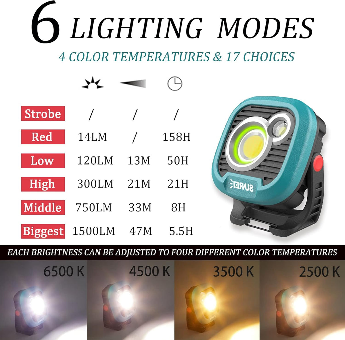 LED Rechargeable Magnetic Work Light SUNREI Mechanic Light Power Bank 180° Rotating, 1500LM, 6 Modes, Magnetic&Hook, 13500mAh Battery, Magnetic Flashlight for Camping, Car Repairing (Blue)