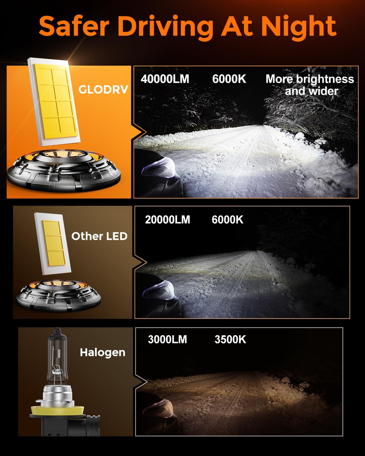 [2025 Upgrade] 9005 Bulbs [Latest & Brightest] 40000lm 800% Brighter 1:1 Mini Size Design With 6000k Cool White，Direct Installation Fog Light Bulbs Plug and Play, Pack of 2