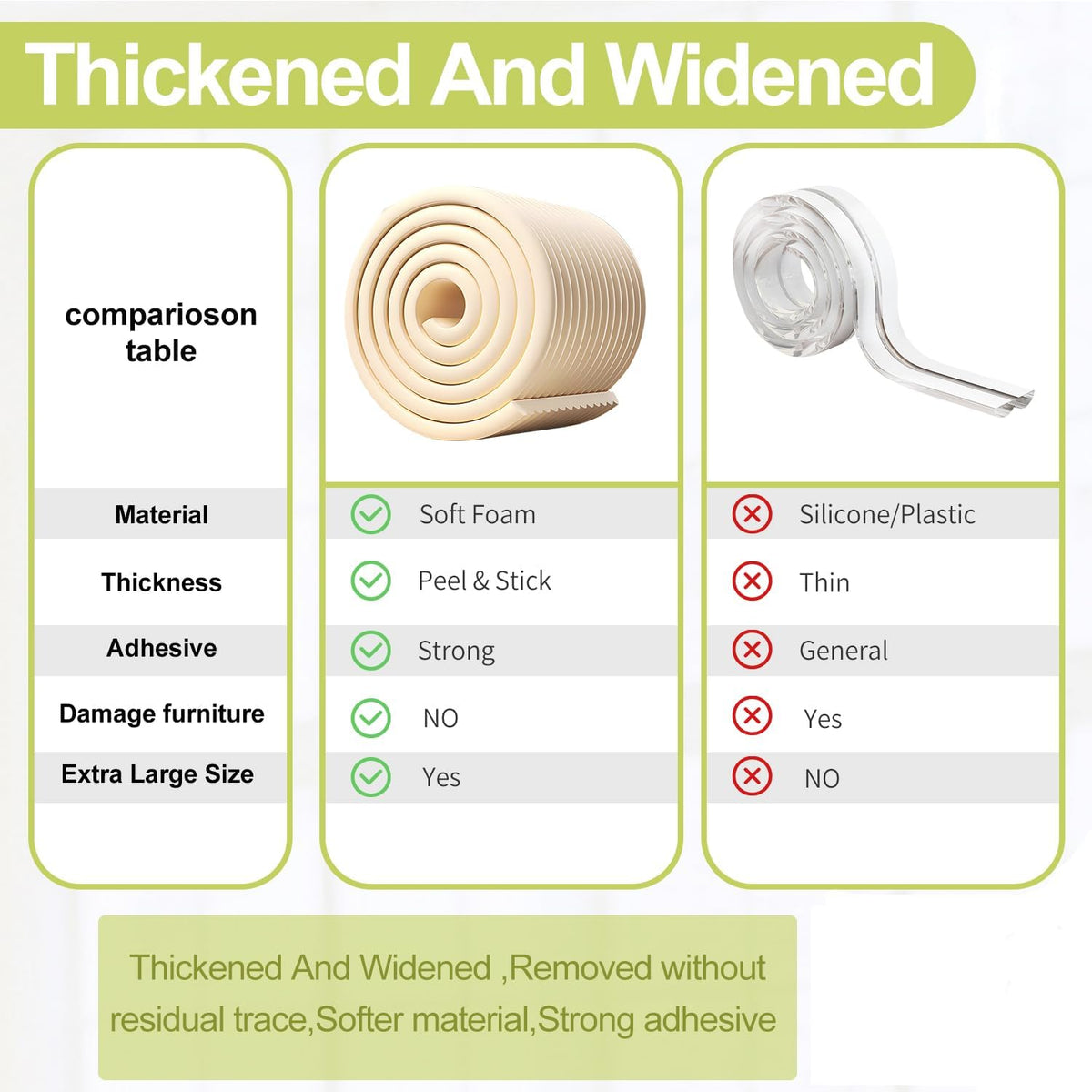Baby Proofing Wall Corner Protector,Edge Guard Corner Protector,6.56ft Thinken Soft Corner Protectors Pre-Taped Soft Rubber Foam Edge Cushion for Furniture (White, 6.56Ft x 11.8" W x 0.47" Th)