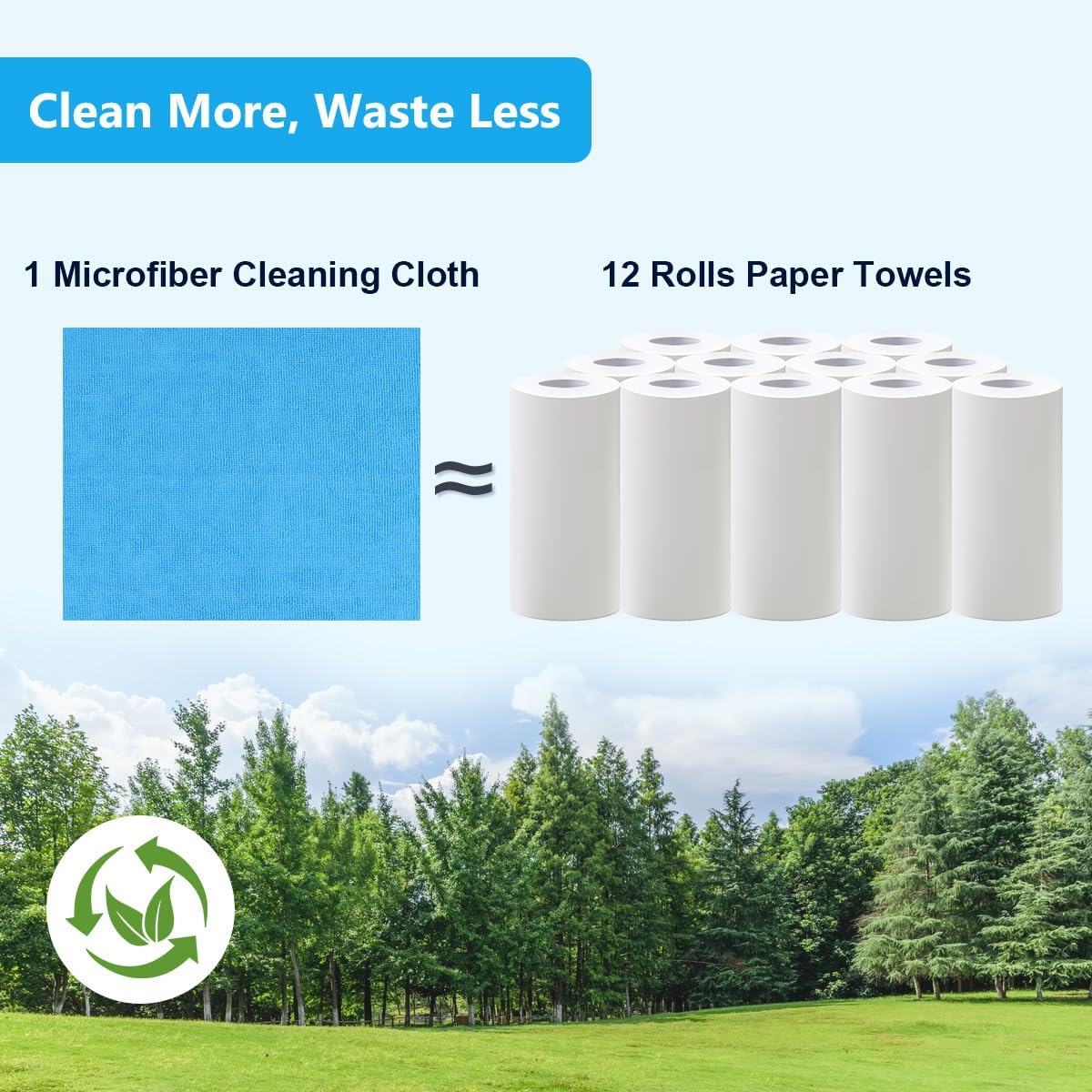GLIMGLINT Microfiber Cleaning Cloth, 100 Pack Cleaning Rags, Lint-Free, Ultra Absorbent Reusable Paper Towels for Home, Kitchen, Car, Garage or Shop, Dish Rags, 11" x 9", Blue