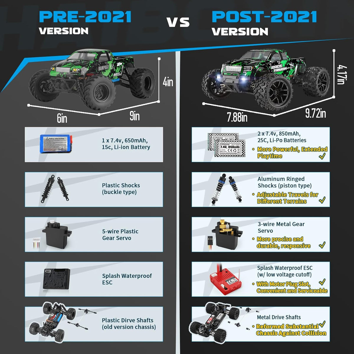 HAIBOXING 1:18 Scale All Terrain RC Car 18859, 36 KPH High Speed 4WD Electric Vehicle with 2.4 GHz Remote Control, 4X4 Waterproof Off-Road Truck with Two Rechargeable Batteries