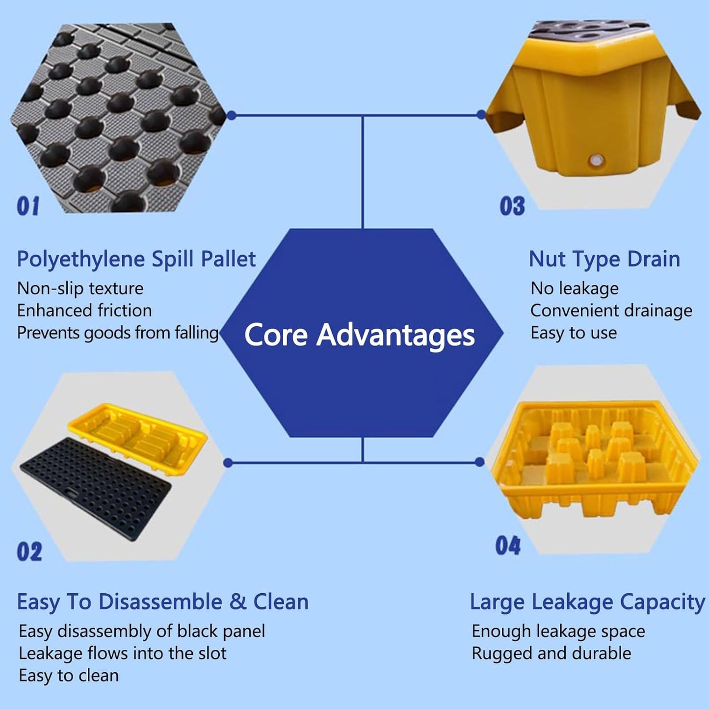 Drum Containment Spill Pallet, Industrial Nestable Oil Drums Leak-Proof Tray, Garage Storage Detachable Anti Slip Polyethylene Platform with Drain (Color : Yellow-1 Pack, Size : 19.3"x14"x3.
