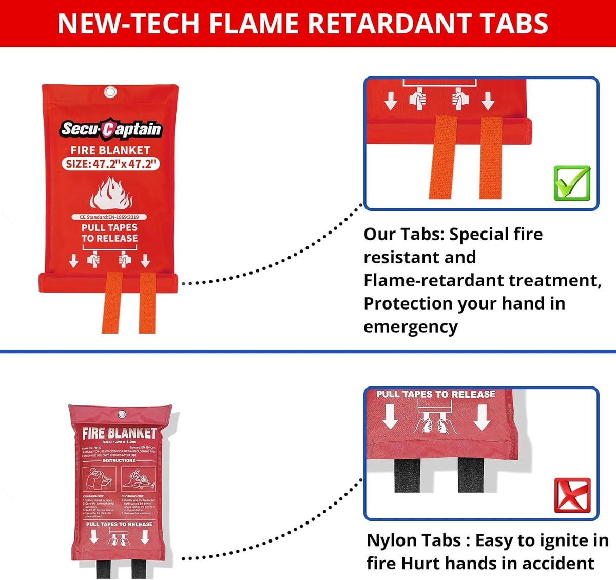 SecuCaptain Emergency Fire Blanket for Home - 2 Pack 47.2"x47.2" Large Flame Retardant Blankets with Fireproof Tabs for House Camping Kitchen Fire Protection Survival Safety