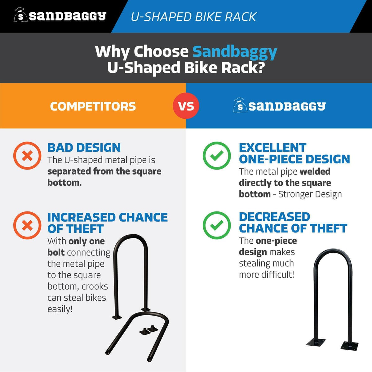 Sandbaggy U Shaped Bike Rack - Outdoor, Commercial - Galvanized Steel - Surface/Ground Mounted (10, Gray)