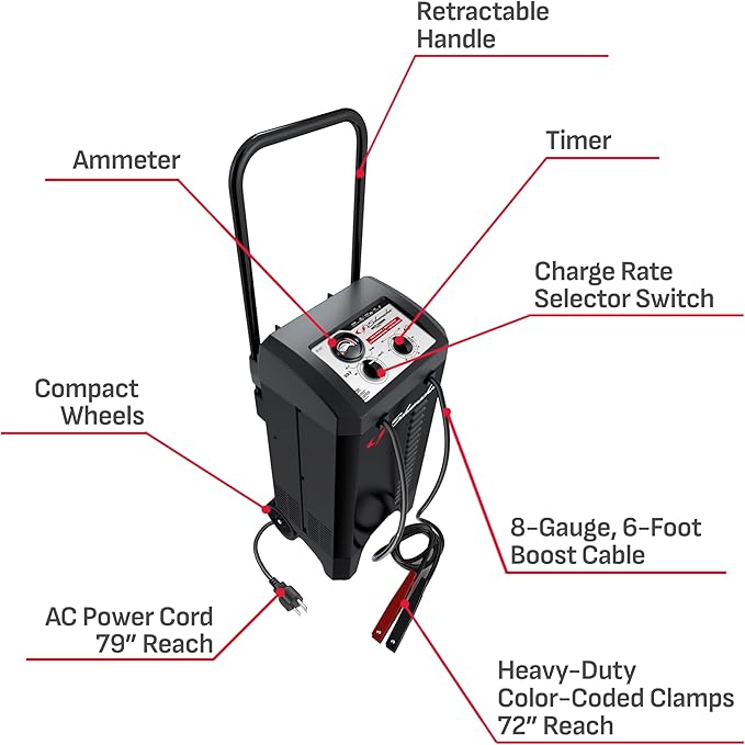 Schumacher Electric Manual Battery Charger & Engine Starter - 12V, 150A with 25A Boost - Heavy Duty Engine Starter & Charger for Standard, AGM, Gel & Deep-Cycle Batteries - 6-Foot Output Cables SC1437