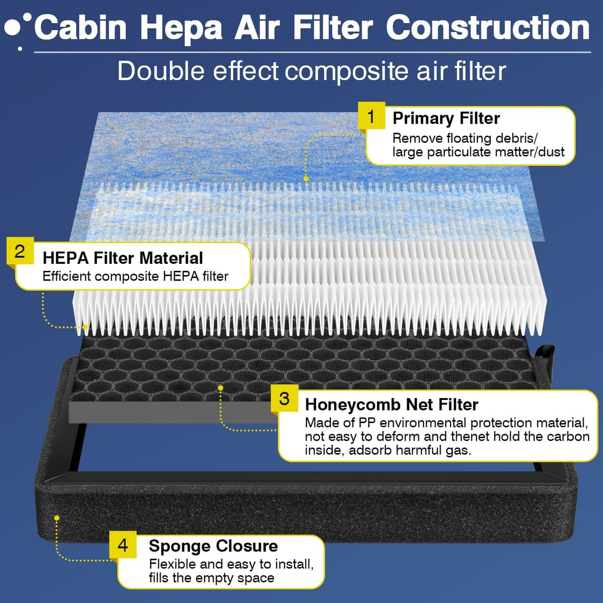 Tesla Model 3 Cabin Air Filter Model Y HEPA Air Intake Replacement 2 Pack with Activated Carbon Tesla Accessories, 2016-2025