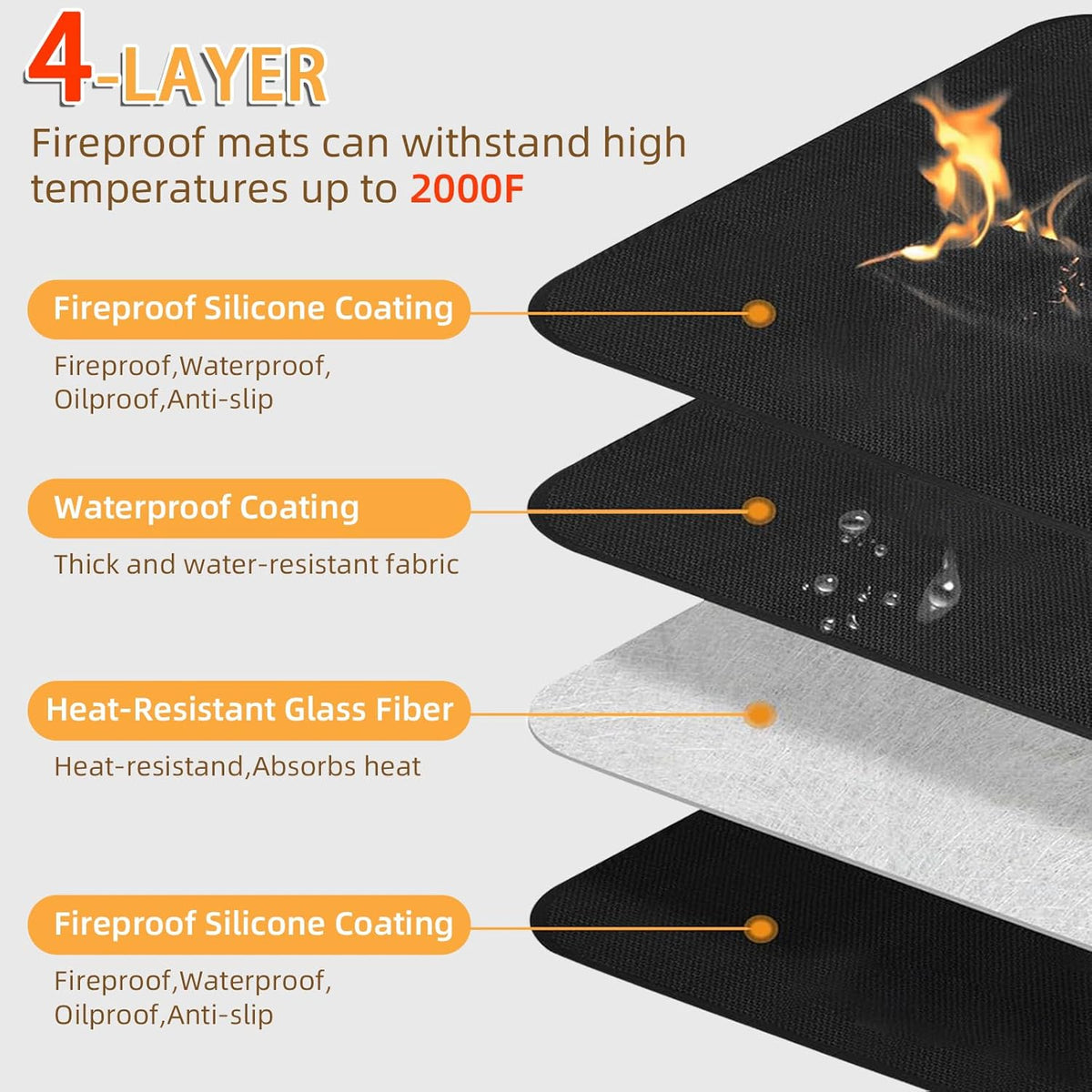 Under Grill Mat for Outdoor Grilling, 60 x 48 inches Double-Sided Fireproof Waterproof BBQ Protector for Deck and Patio Under Grill Mat for Outdoor BBQ