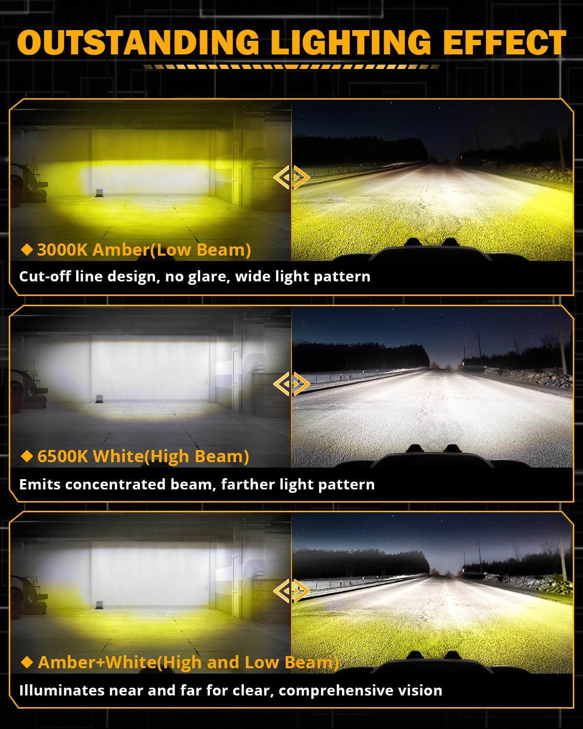 Auxbeam Motorcycle LED Fog Lights Auxiliary Lights Driving Light Spotlights 8 Modes White/Amber Dual Color Strobe Switchback 3 Inch 60W LED Offroad Work Light for Motorcycle ATV UTV Trucks - 2Pcs