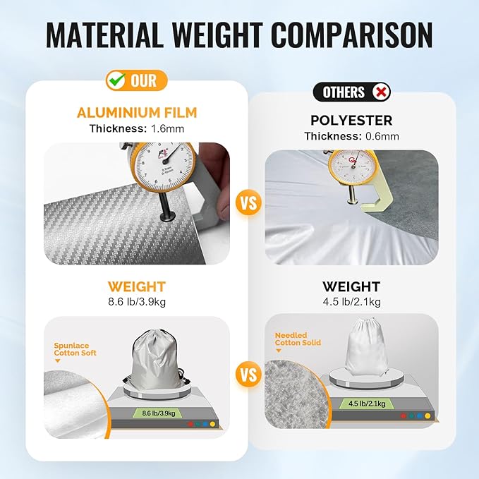30 Layers Truck Car Cover for Automobiles All Weather Waterproof, Outdoor Snowproof UV Protection Windproof, No Zipper, Heavy Duty Universal Car Covers, (Silver, Fit Truck 191"-210")