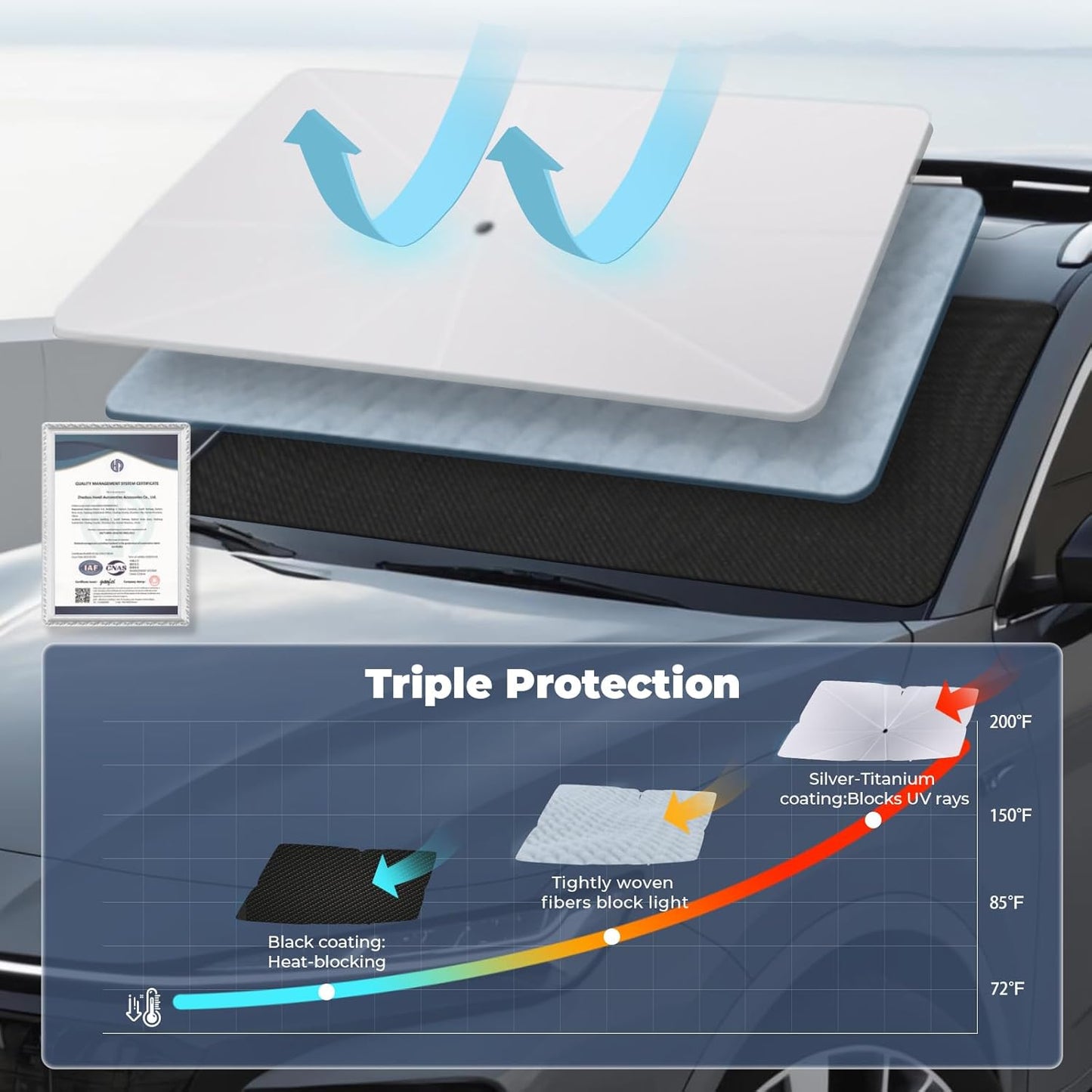 Windshield Sun Shade Umbrella: for Tesla Model Y 2016-2023 2024 2025 Model Y Juniper - Front Car Window Shades - Foldable Tesla-ModelY Sunshades Block UV Keep Cool