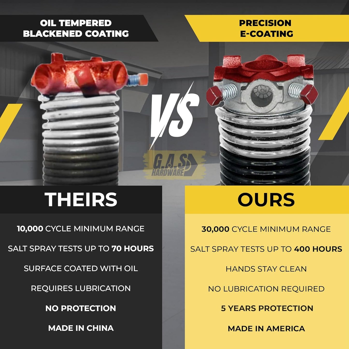 Garage Door Torsion Springs 295x2x41 Includes 1” Steel Bearing, Gloves, and Winding Bars for Left and Right Side of Garage Door Precision E-Coating 5-Year Warranty Minimum 30,000 Cycles (Pair)