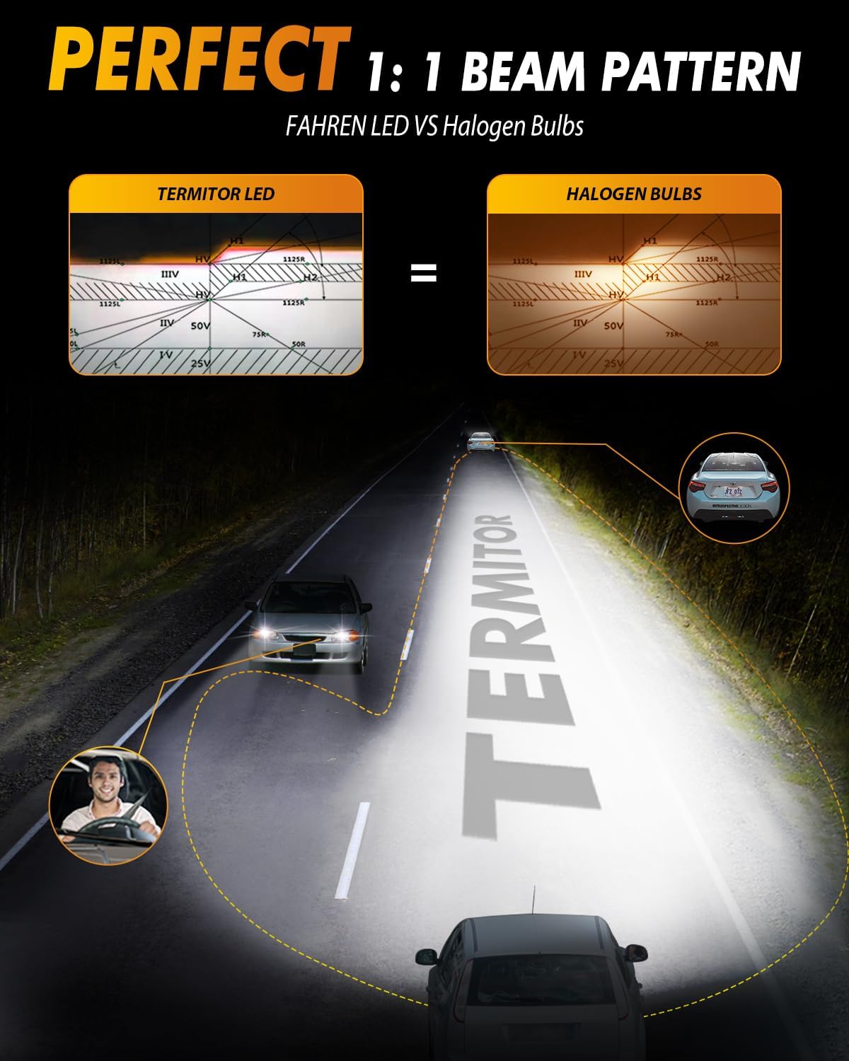 FAHREN Upgraded 9012 LED Bulbs, 60000LM 1000% Ultra-Bright, Real 1:1 Mini Size, Hir2 Light Bulb Halogen Replacement, 6500K Cool White, 70000HRS+ Lifespan, Quick Install No Adapter Needed, Pack of 2