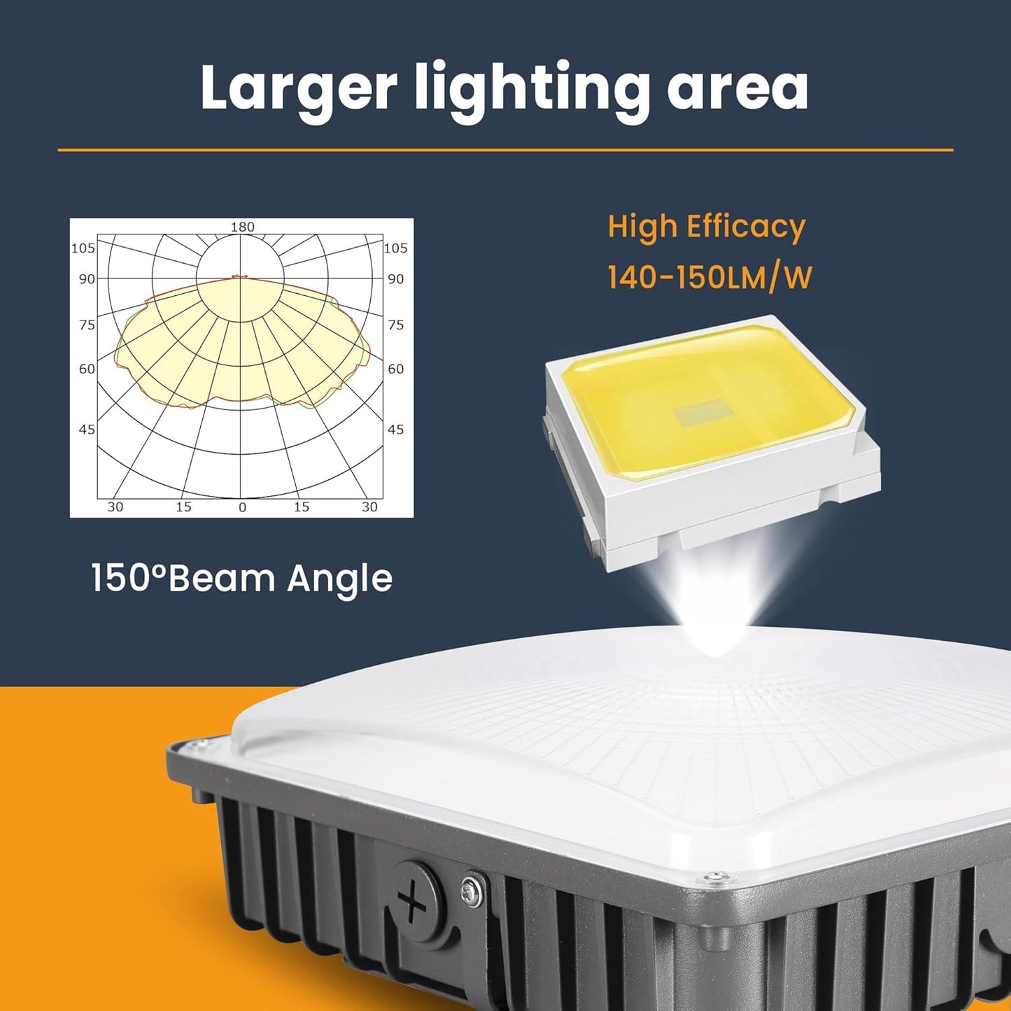 70W LED Canopy Lights 4Pack, 30/45/60/70W Selectable, 3CCT 3000/4000/5000K, Commercial LED Canopy Lights Outdoor for Gas Station Carport Garage Warehouse, IP65 Waterproof, 100-277V Dim, ETL Listed