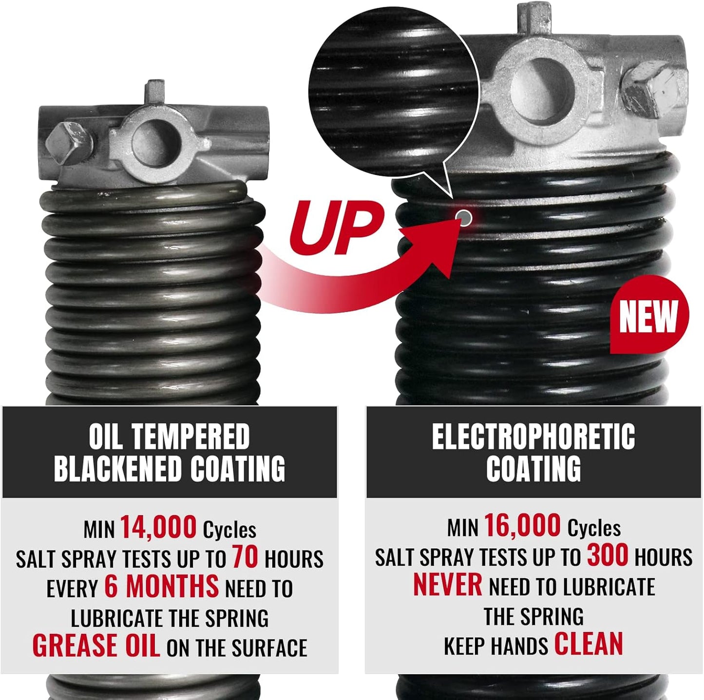 Pair of 1.75" Garage Door Torsion Springs Set with Non-Slip Winding Bars&Gloves, High Precision Electrophoresis Oil-Free Black Coated for Replacement, MIN 16,000 Cycles (0.250 x 1.75"x 33")