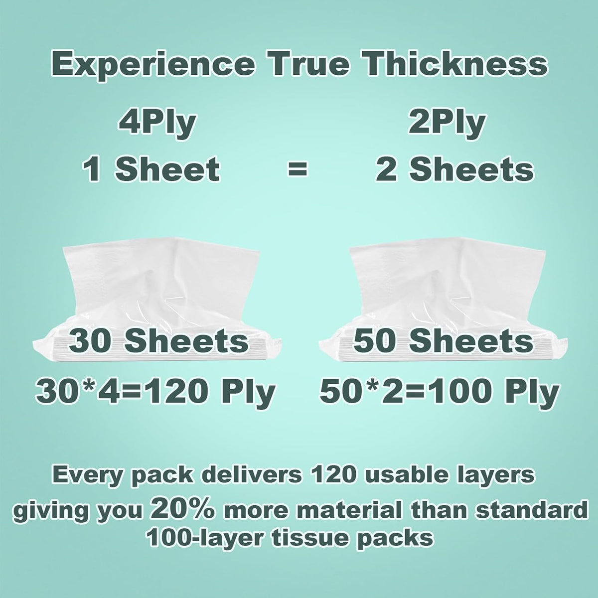 4-Ply Car Tissue Refills (1920 Layers) - 16 Pack Travel Size Tissues, Soft & Strong Disposable Facial Tissues for Car, Office, Home - 480 Sheets