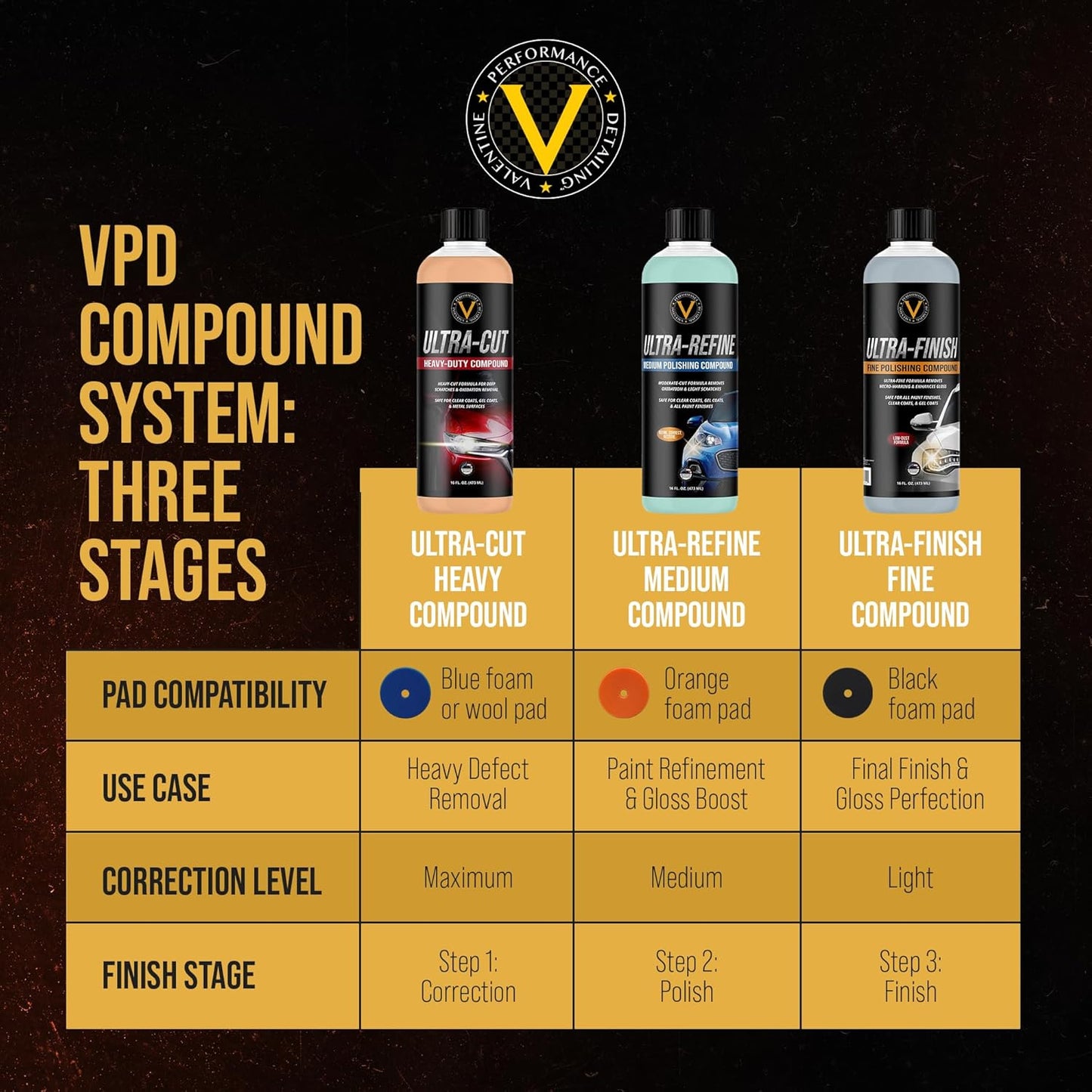 VPD Ultra-Refine Medium Polishing Compound 16 oz – Professional Car Polish & Rubbing Compound, Removes Swirl Marks, Oxidation & Scratches, Enhances Gloss & Depth, Safe for Clear Coats & Metals