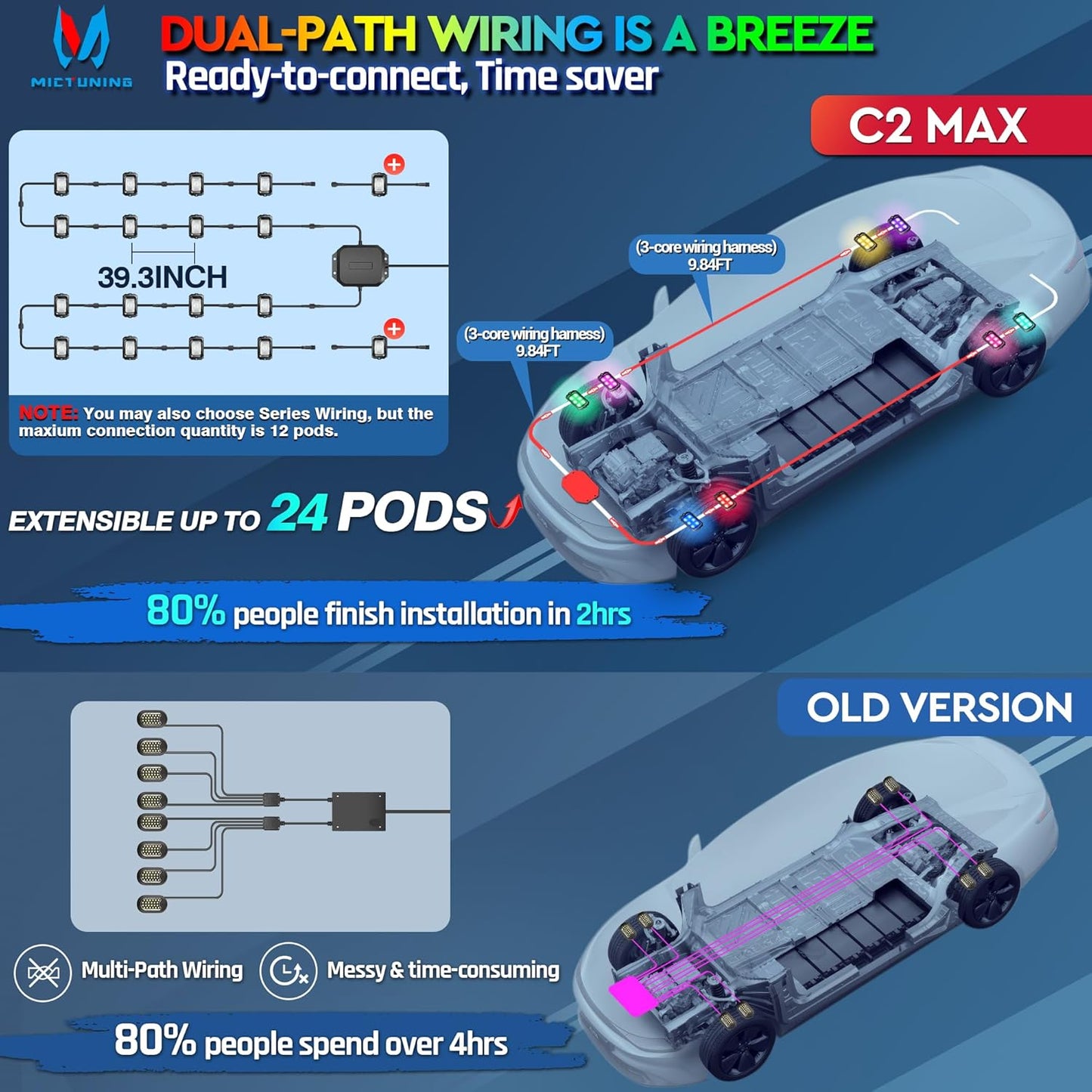 MICTUNING C2 Max RGB+IC Chasing Color LED Rock Lights - 8 Pods Underglow Lighting Kit, Dynamic Lighting Modes, Extensible Up to 24 Pods with Stable APP Control, IP68 Waterproof, DIY Effect