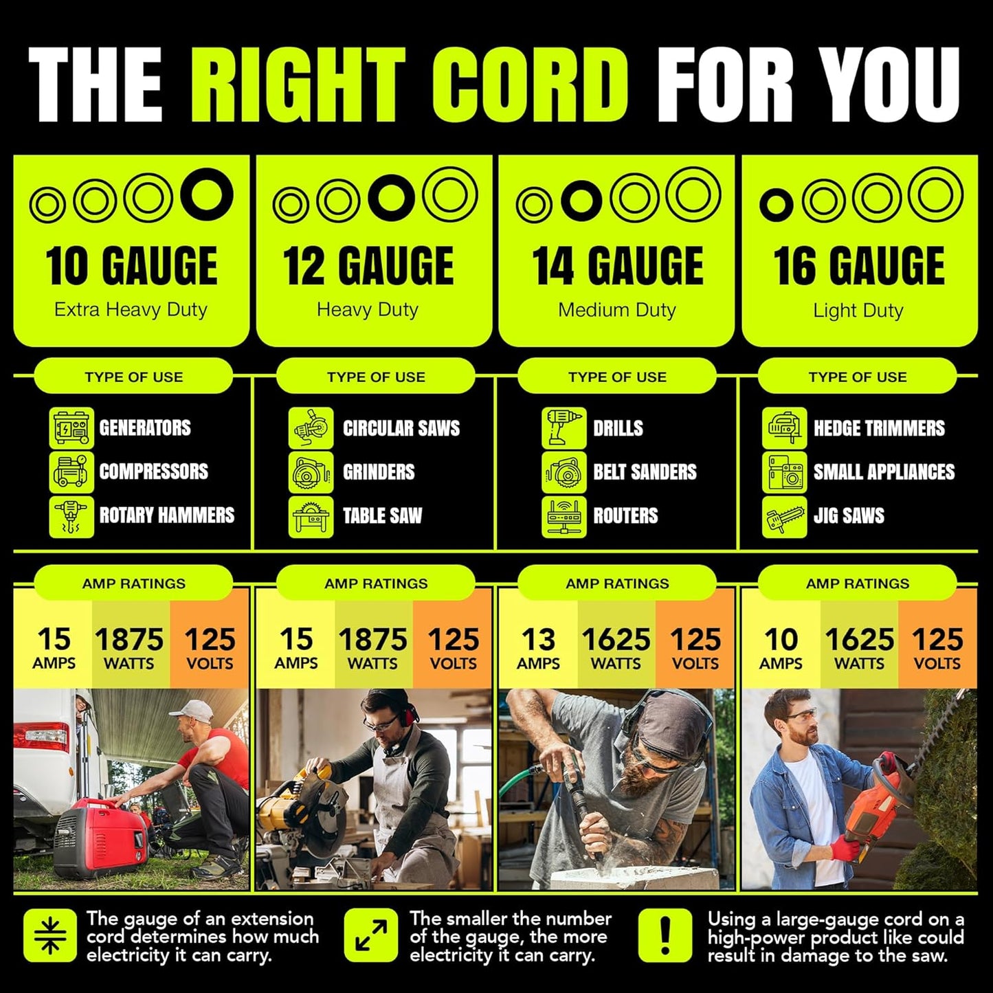 10ft Outdoor/Indoor Extension Cord 12/3 Gauge Extra Heavy Duty 3 Prong SJTW, Waterproof, Flexible Cold-Resistant Long Power Cord,15A 125V 1875W, Black by LifeSupplyUSA