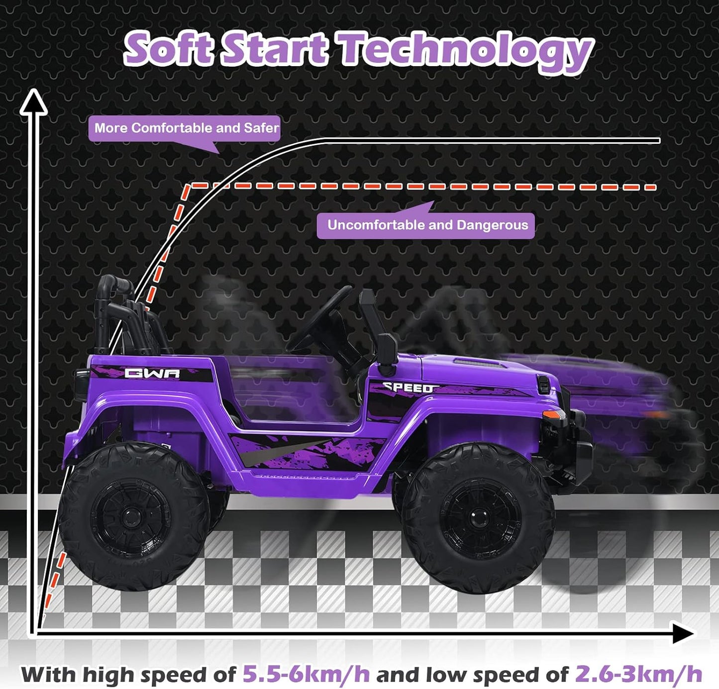 INFANS Kids Ride on Car Truck with 2.4G Remote Control, 12V Battery Powered Electric Cars for Kids w/3 Speeds, Battery Display, LED Lights, Safety Belt, Music & Horn, Bluetooth/FM/USB (Purple)