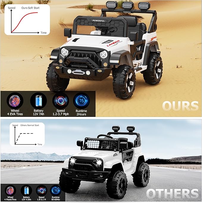 12V Ride on Toys for Big Kids, Power Wheels with Remote Control, Ride on Truck Car with 4 Wheeler, Kids' Electric Vehicles, 3 Speeds, Soft Start, Battery Display, Music, LED Lights, Bluetooth, Black