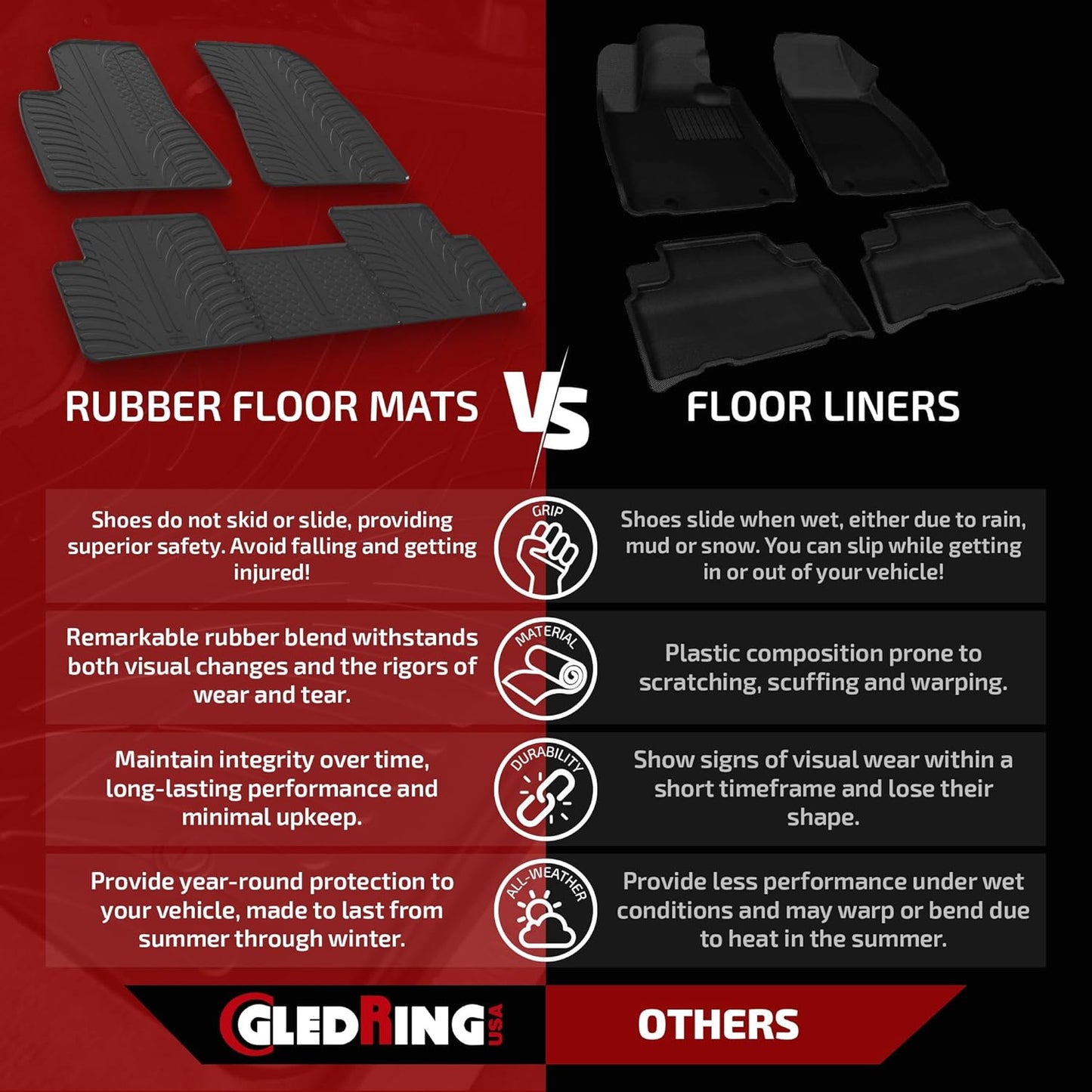 Gledring USA Custom Fit All-Weather Rubber Floor Mats Intended for Mercedes Benz C Class W204 2008-2014, No Trimming Required, Tailored Custom Fit, Protects from Rain, Mud, & Snow